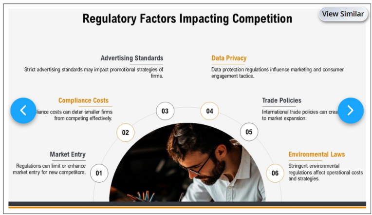 Regulatory Factors Impacting Competition 764x441