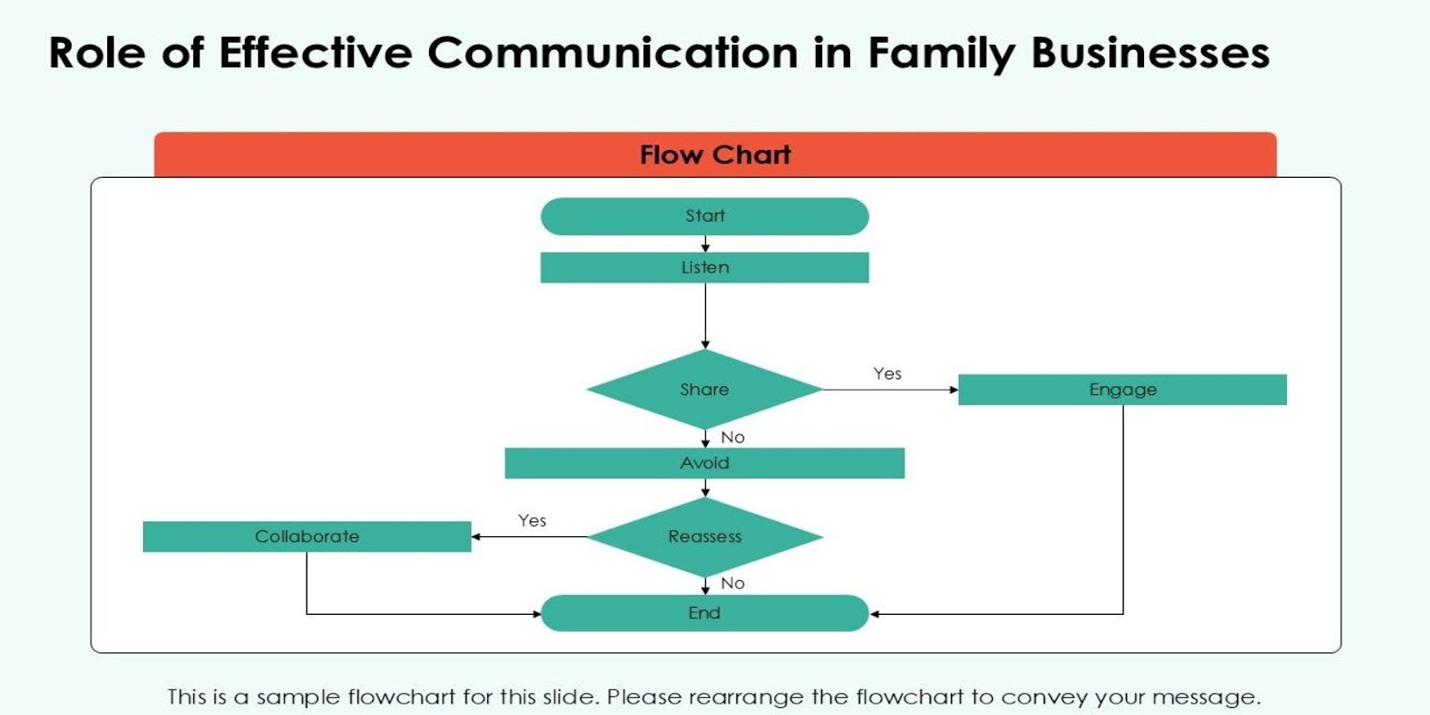 Role of Effective Communication in Family Business Role of Effective Communication in Family Business