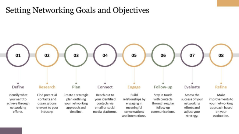 Setting Networking Goals and Objectives PPT Template 784x441 Setting Networking Goals and Objectives PPT Template 784x441