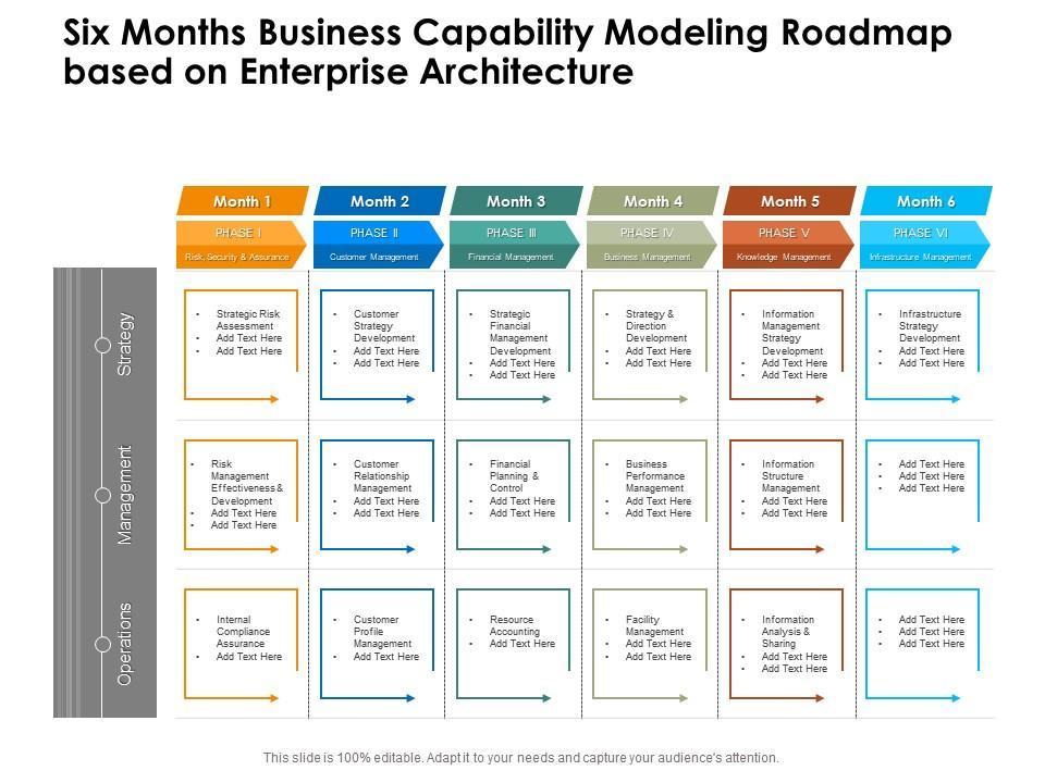 Six Months Business Capability Modeling Roadmap Based on Enterprise Architecture PowerPoint Slide Six Months Business Capability Modeling Roadmap Based on Enterprise Architecture PowerPoint Slide