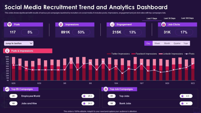 Social Media Recruitment Trend and Analytics Dashboard Slide 784x441