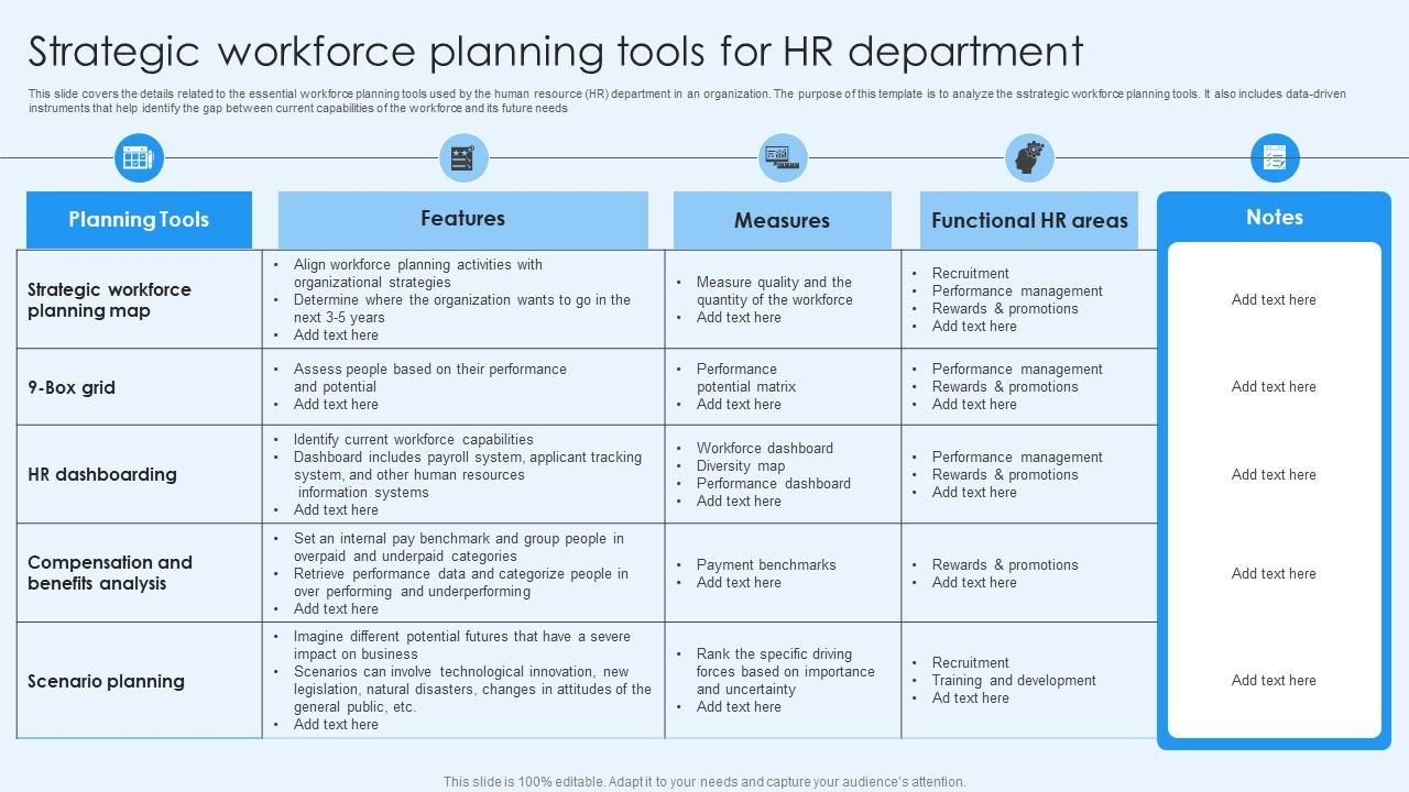 Strategic Workforce Planning Tools for HR Department