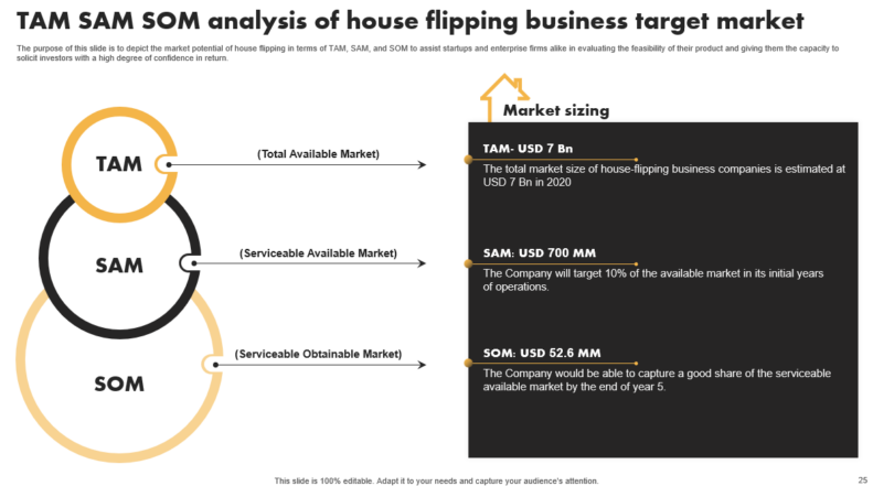 TAM SAM SOM Analysis of House Flipping Business Target Market 791x441 TAM SAM SOM Analysis of House Flipping Business Target Market 791x441