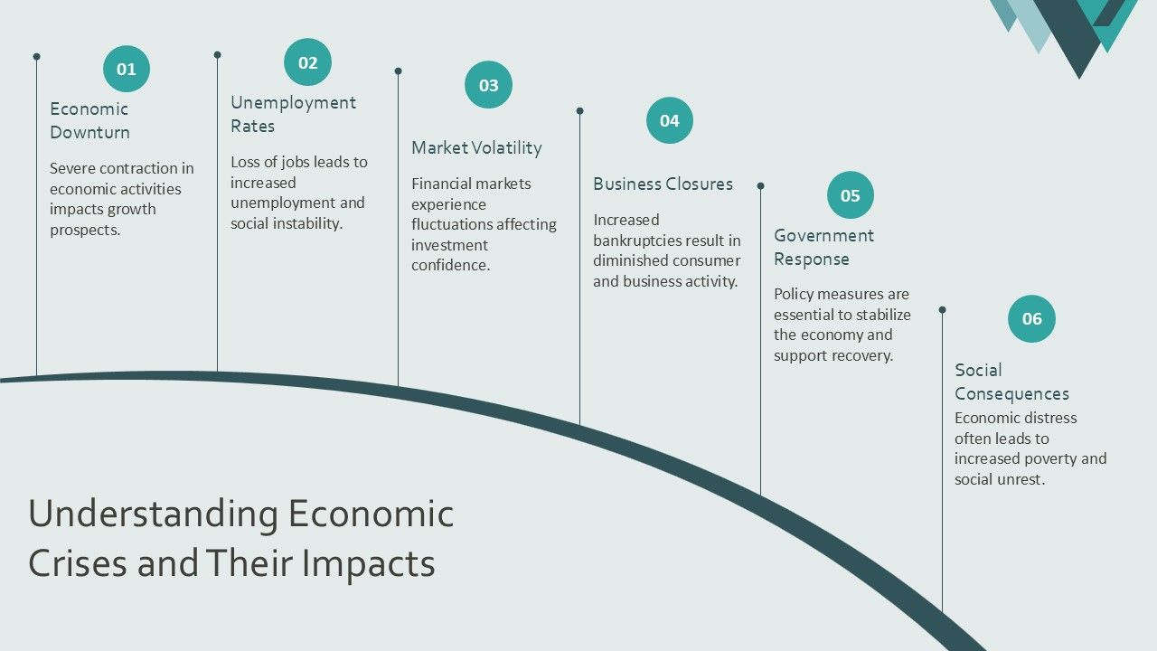 Understanding Economic Crises and their Impacts PPT Template Understanding Economic Crises and their Impacts PPT Template