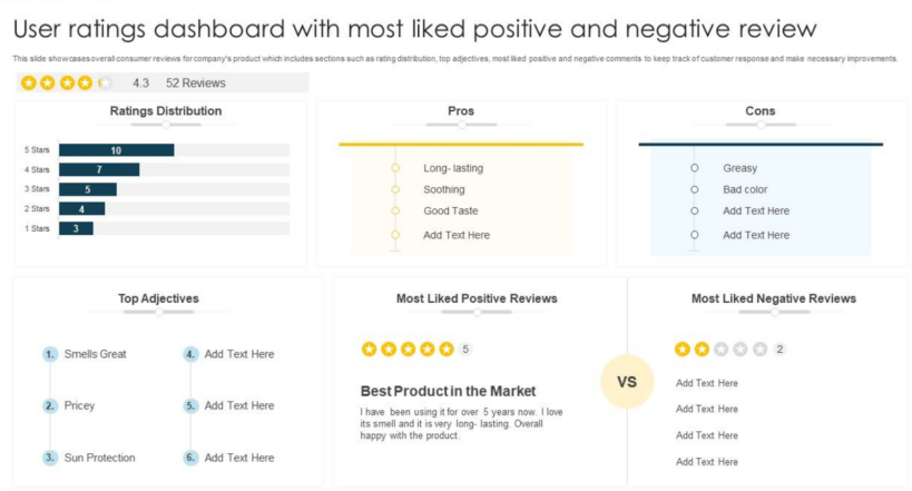 Top 10 Review Dashboard Templates With Examples and Samples