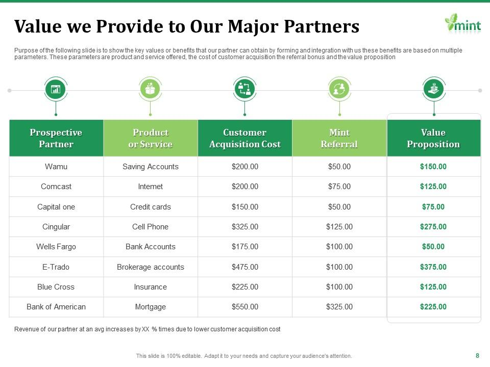 Value We provide to Our Major Partners Value We provide to Our Major Partners