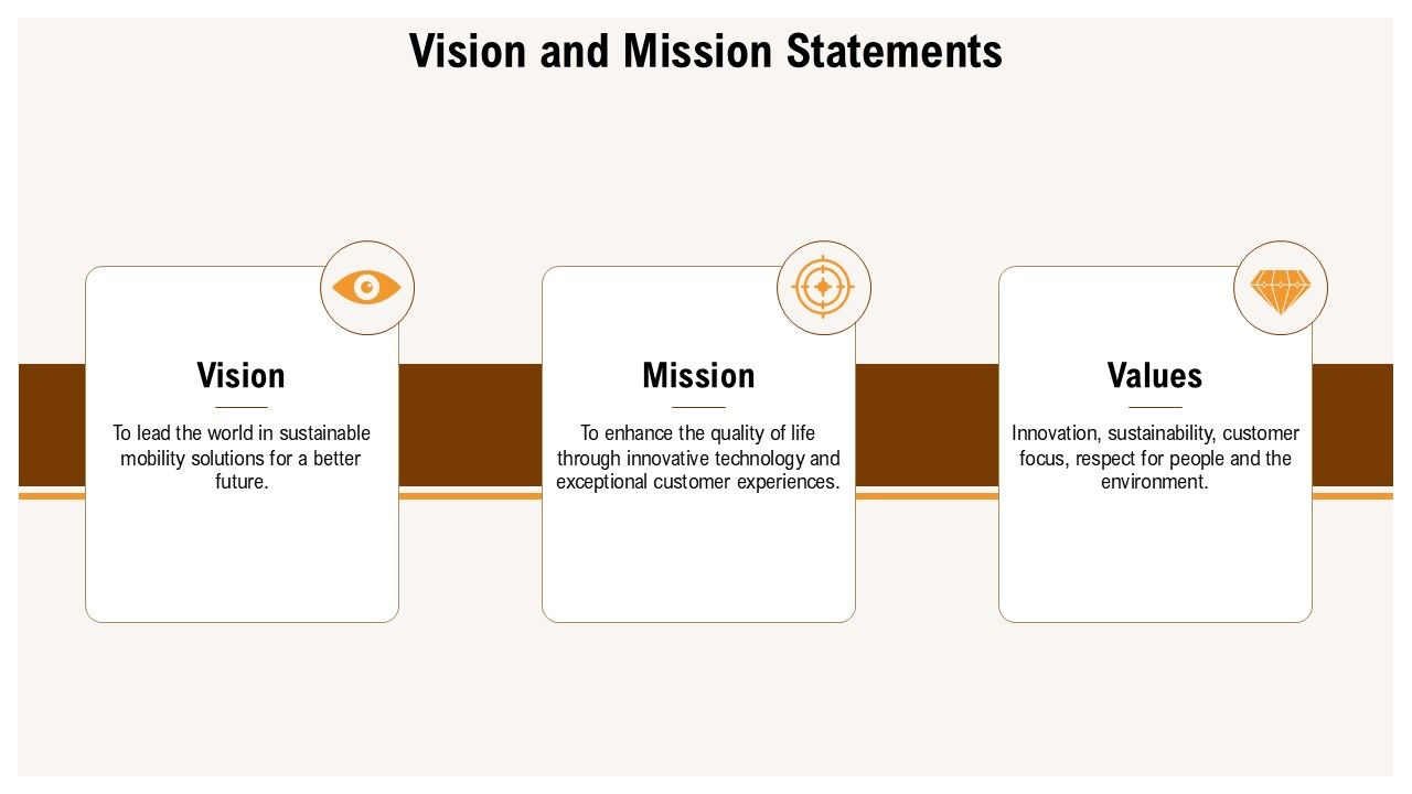 Vision and Mission Statement Vision and Mission Statement