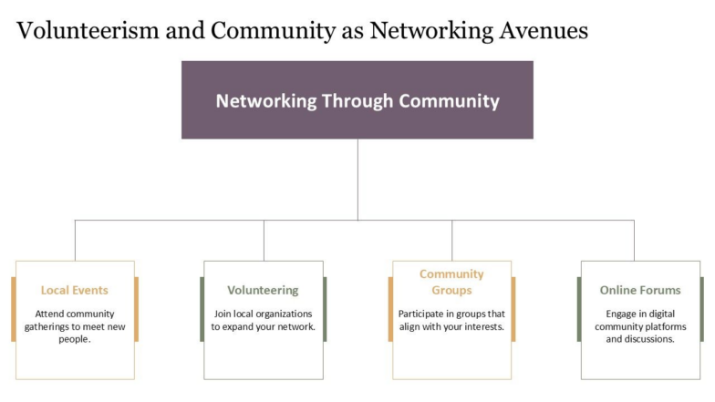 Volunteerism and Community as Networking Avenues PPT Template 784x441 Volunteerism and Community as Networking Avenues PPT Template 784x441