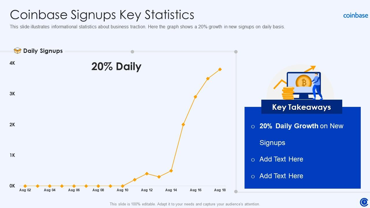 Top 10 Coinbase Pitch Deck Templates with Samples and Examples