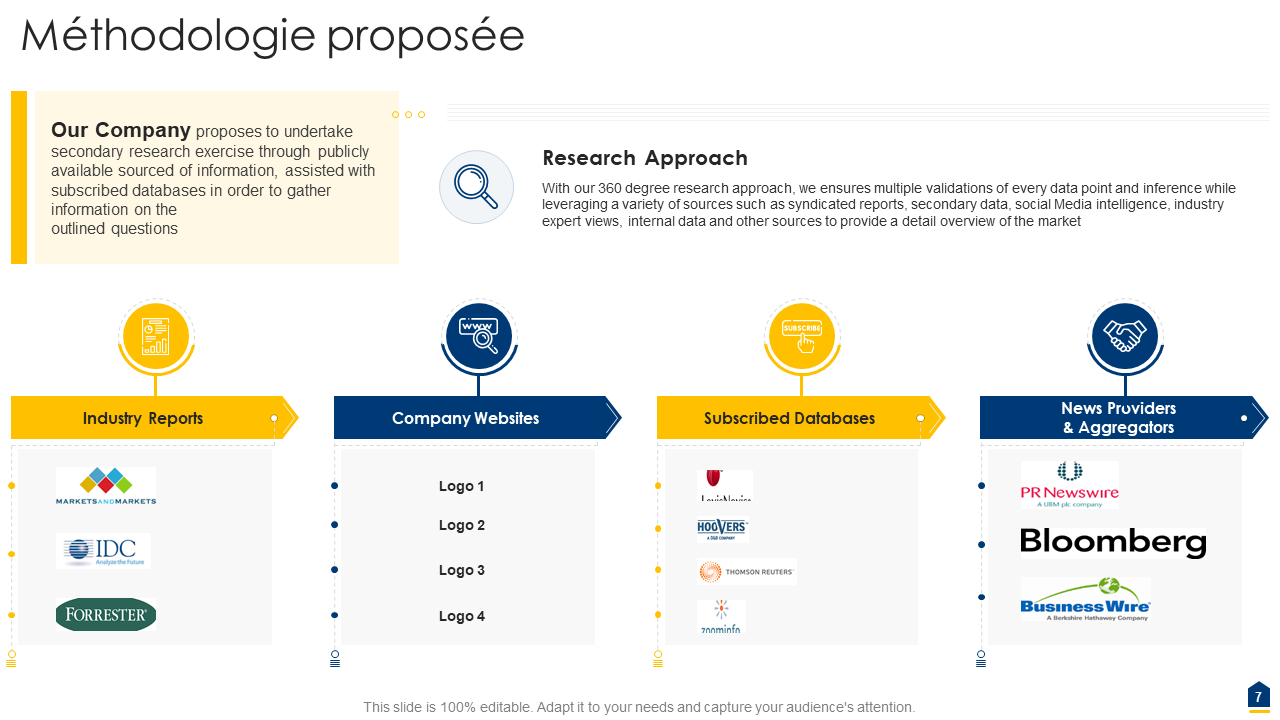 Methodologie proposee Methodologie proposee