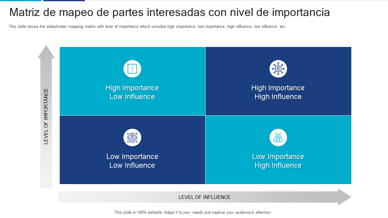 Matriz de mapeo de partes interesadas con nivel de importancia Matriz de mapeo de partes interesadas con nivel de importancia