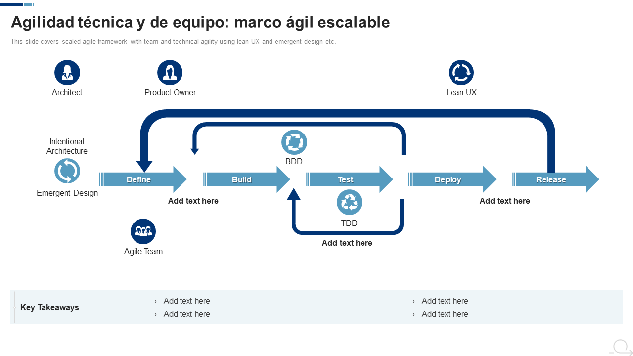 Agilidad tecnica y de equipo marco agil escalable Agilidad tecnica y de equipo marco agil escalable