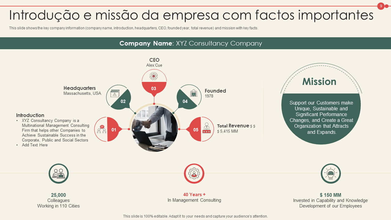 Introducao e missao da empresa com factos importantes