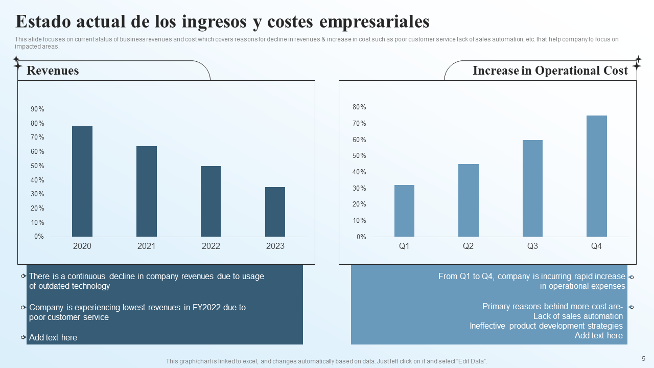 Estado actual de los ingresos y costes empresariales Estado actual de los ingresos y costes empresariales