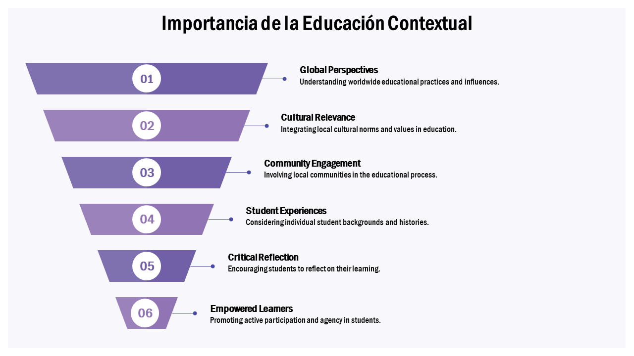 Importancia de la Educacion Contextual 1