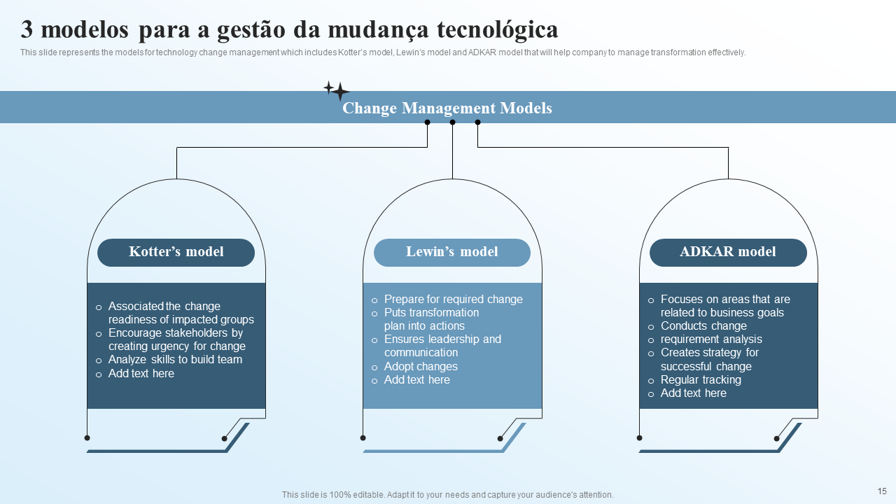 3 modelos para a gestao da mudanca tecnologica