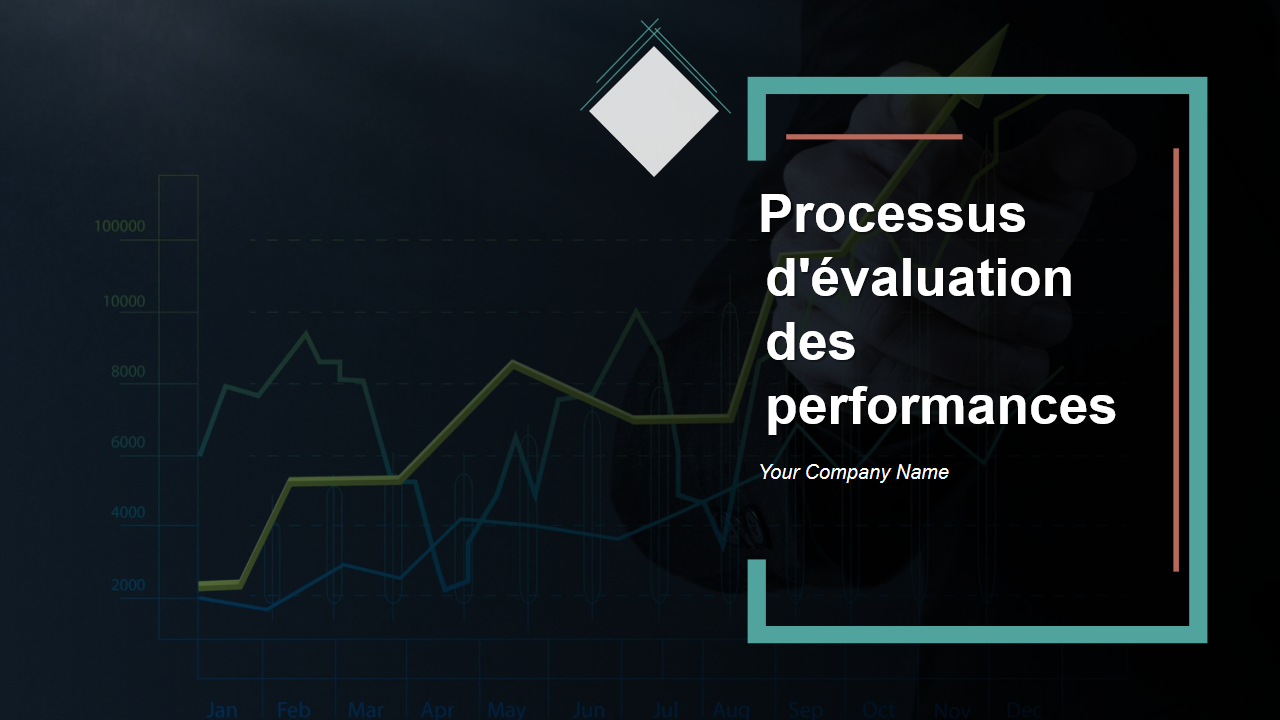 Processus devaluation des performances Processus devaluation des performances