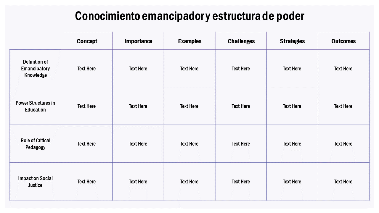 Conocimiento emancipador y estructura de poder 1