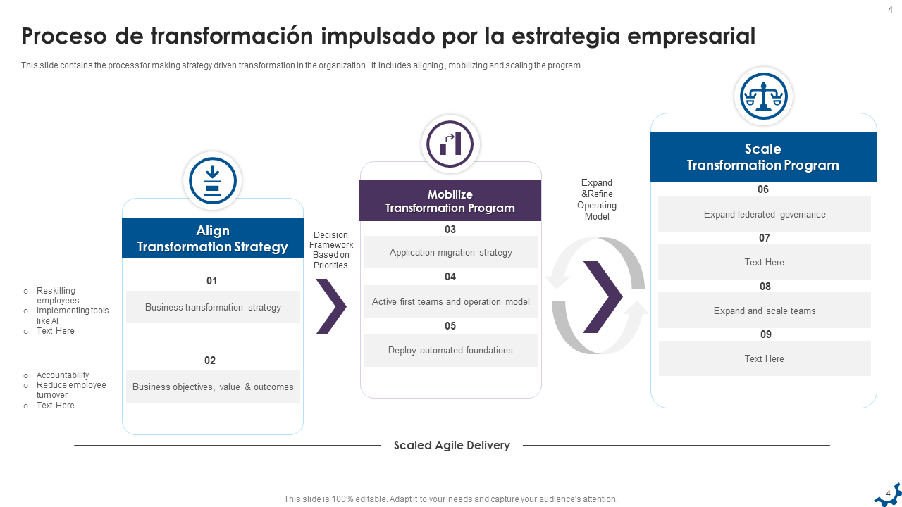 Proceso de transformacion impulsado por la estrategia empresarial Proceso de transformacion impulsado por la estrategia empresarial