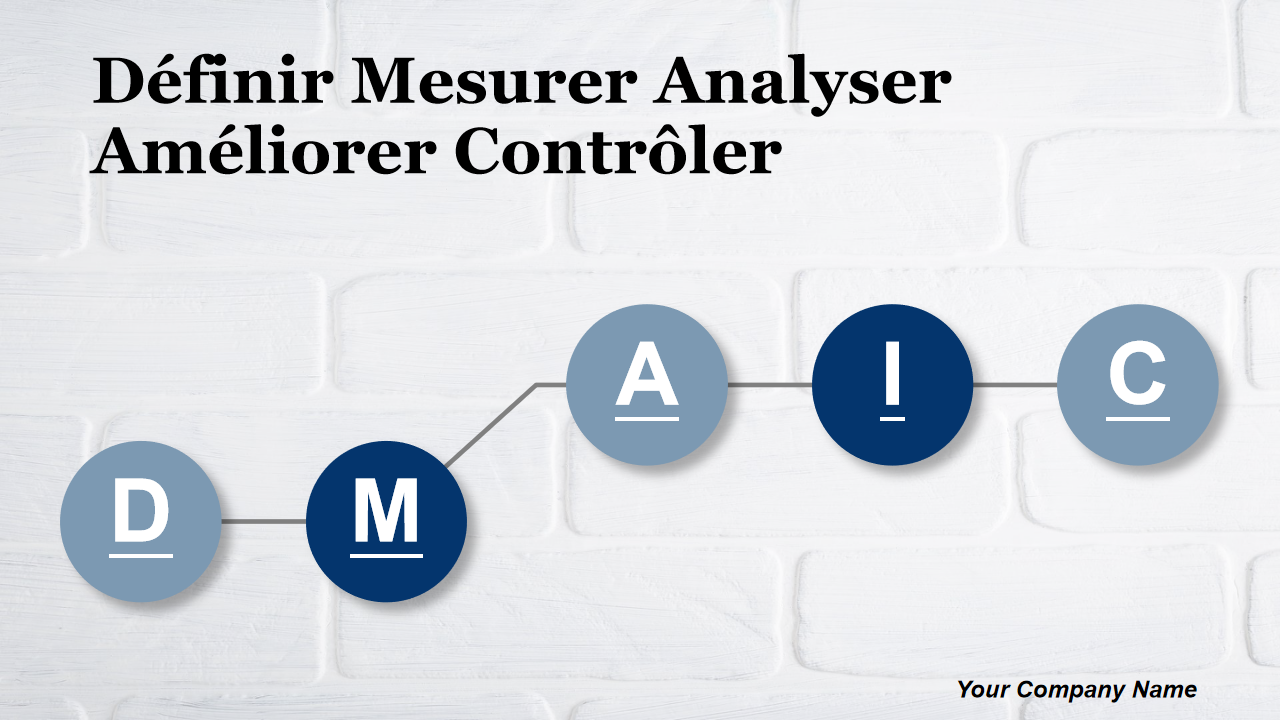 Definir Mesurer Analyser Ameliorer Controler Definir Mesurer Analyser Ameliorer Controler