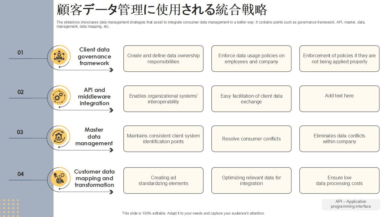 顧客データ管理に使用される統合戦略 顧客データ管理に使用される統合戦略