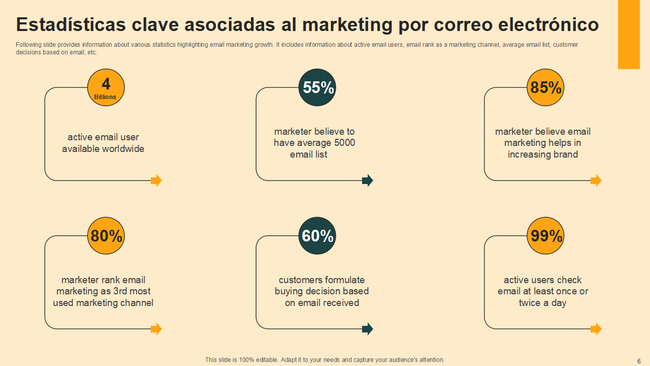 Estadisticas clave asociadas al marketing por correo electronico