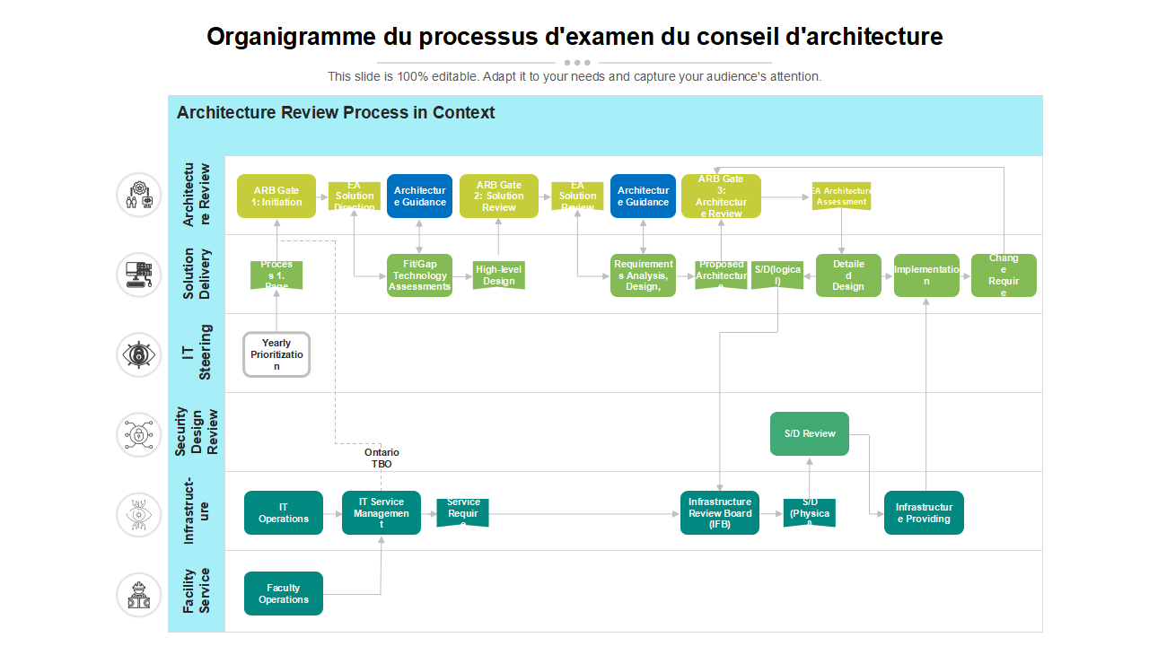 Organigramme du processus dexamen du conseil darchitectureq Organigramme du processus dexamen du conseil darchitectureq