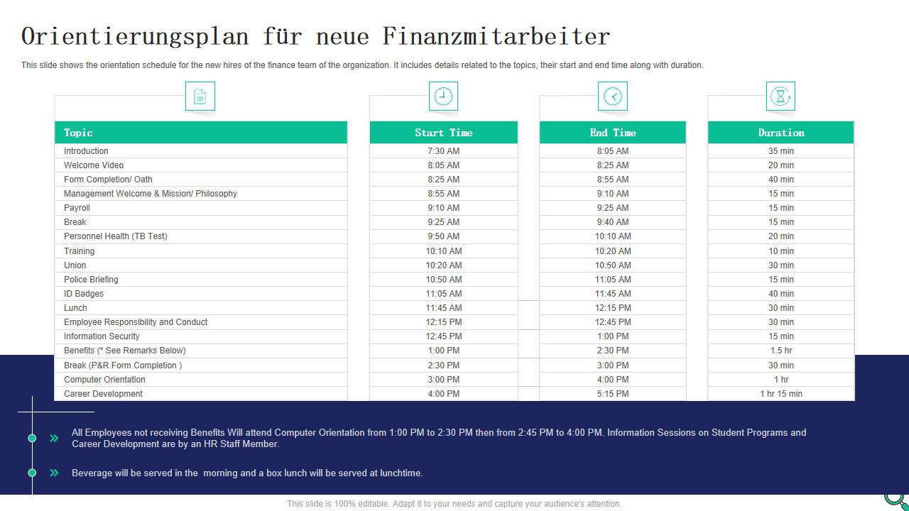 Programa de orientacion para nuevos miembros del personal financiero Programa de orientacion para nuevos miembros del personal financiero