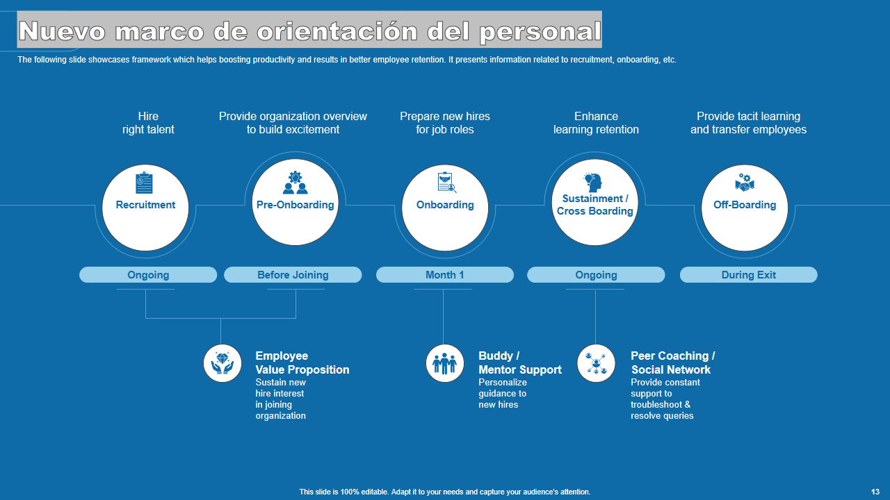 Nuevo marco de orientacion del personal Nuevo marco de orientacion del personal