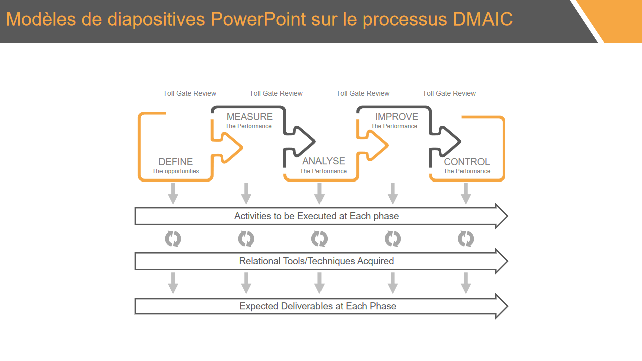 Modeles de diapositives PowerPoint sur le processus DMAIC Modeles de diapositives PowerPoint sur le processus DMAIC