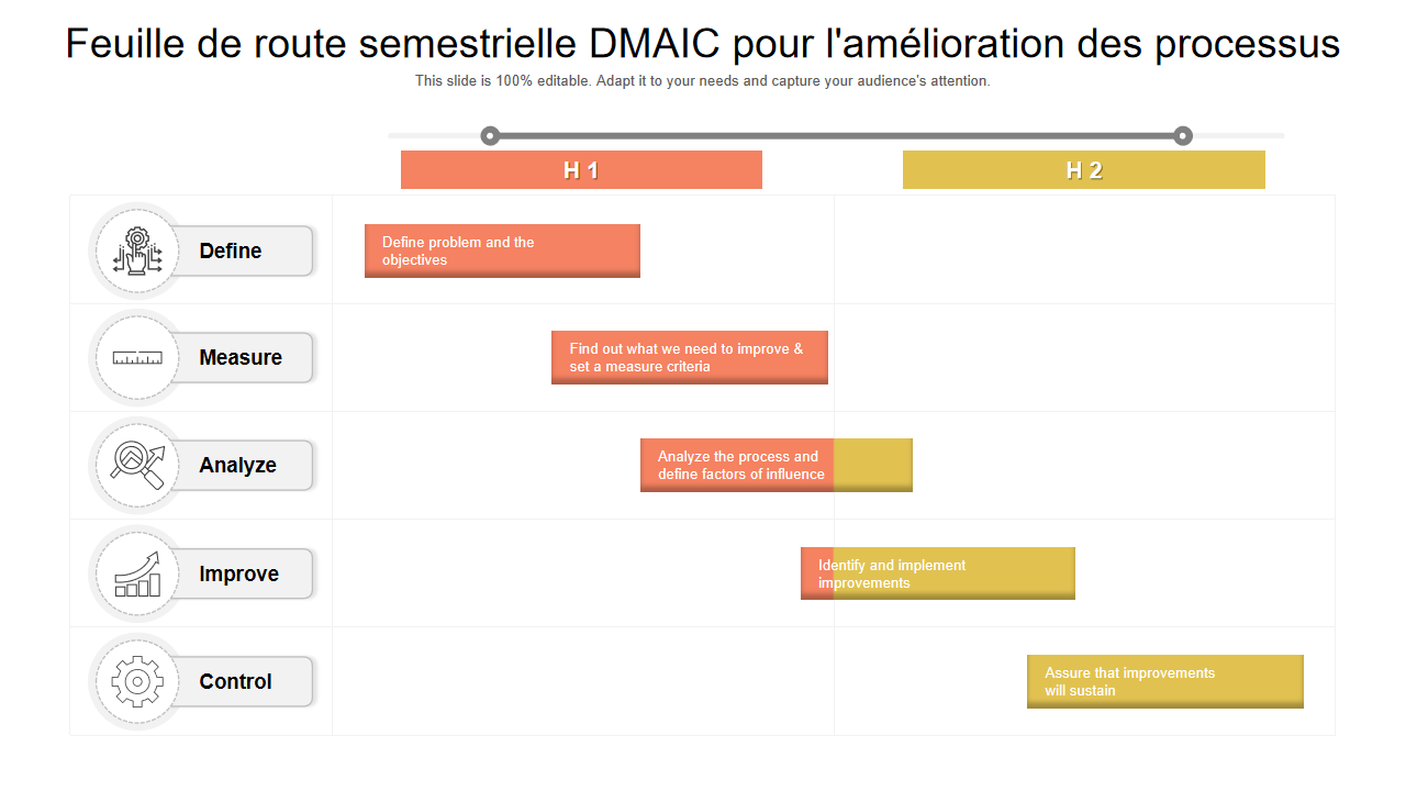Feuille de route semestrielle DMAIC pour lamelioration des processus Feuille de route semestrielle DMAIC pour lamelioration des processus