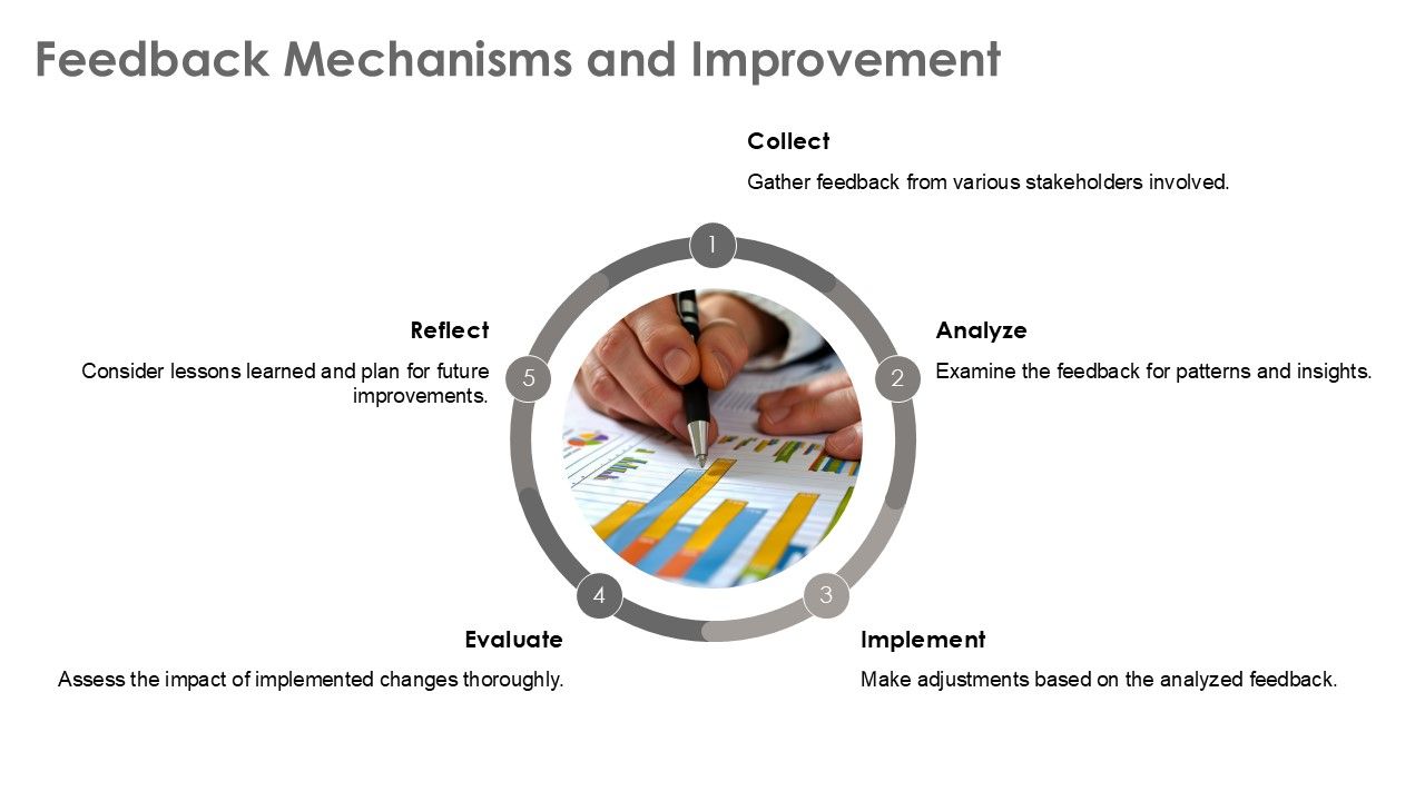 Feedback Mechanisms and Improvement PPT Template