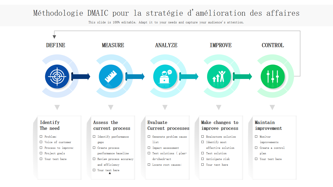 Methodologie DMAIC pour la strategie damelioration des affaires Methodologie DMAIC pour la strategie damelioration des affaires