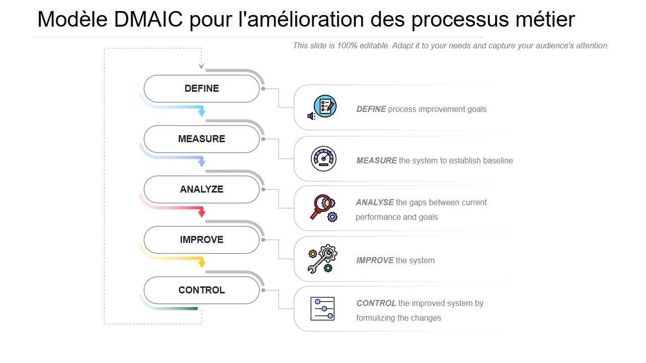 Modele DMAIC pour lamelioration des processus metier Modele DMAIC pour lamelioration des processus metier