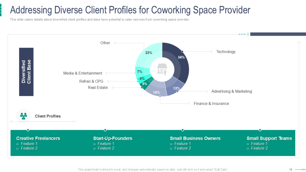 Addressing Diverse Client Profiles for Coworking Space Provider Template Addressing Diverse Client Profiles for Coworking Space Provider Template