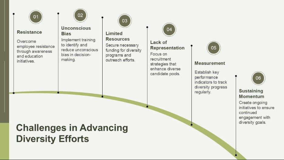 Challenges in Advancing Diversity Efforts PowerPoint Template Challenges in Advancing Diversity Efforts PowerPoint Template
