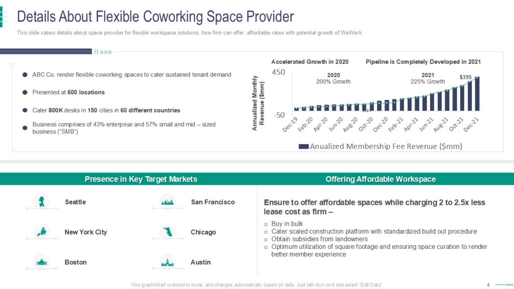 Details About Flexible Coworking Space Provider Template Details About Flexible Coworking Space Provider Template