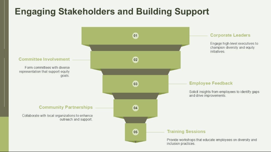 Engaging Stakeholders and Building Support Slide Training Sessions Engaging Stakeholders and Building Support Slide Training Sessions