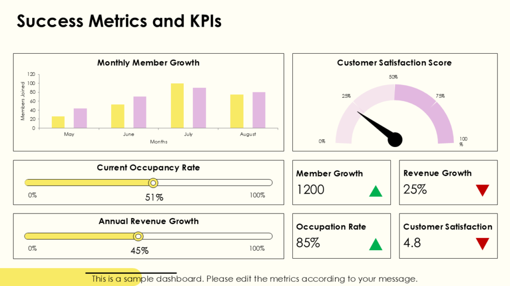 Success Metrics and KPIs Template Success Metrics and KPIs Template
