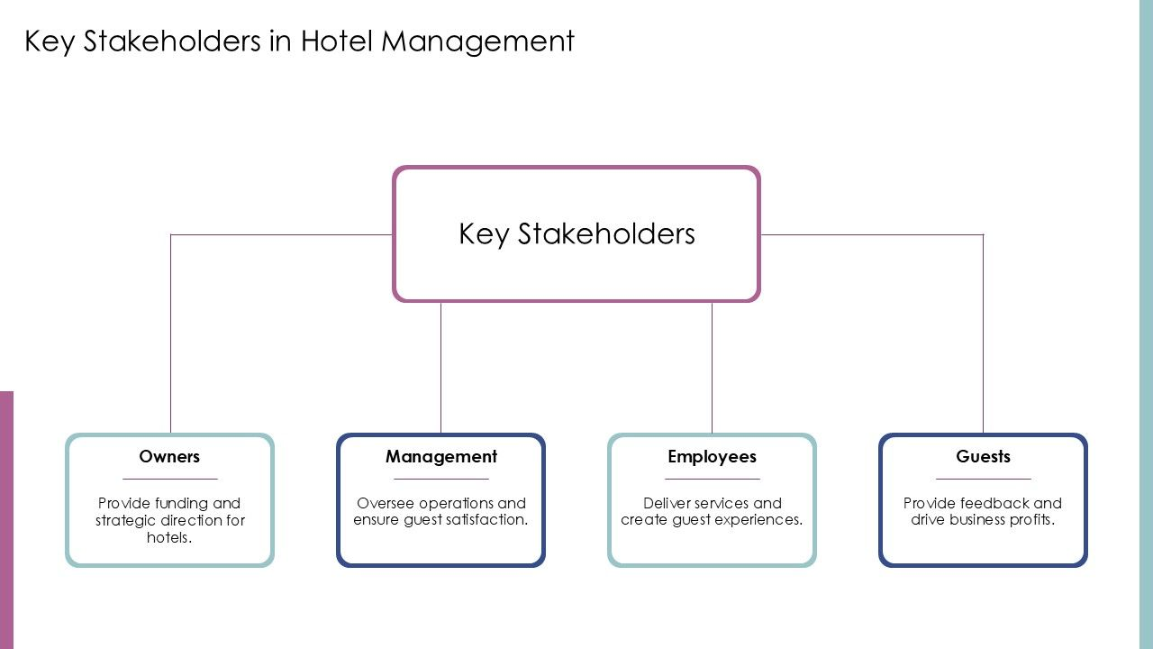 Key Stakeholders in Hotel Management PPT Template