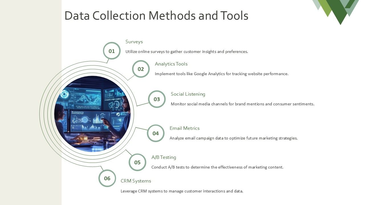 Data Collection Methods & Tools
