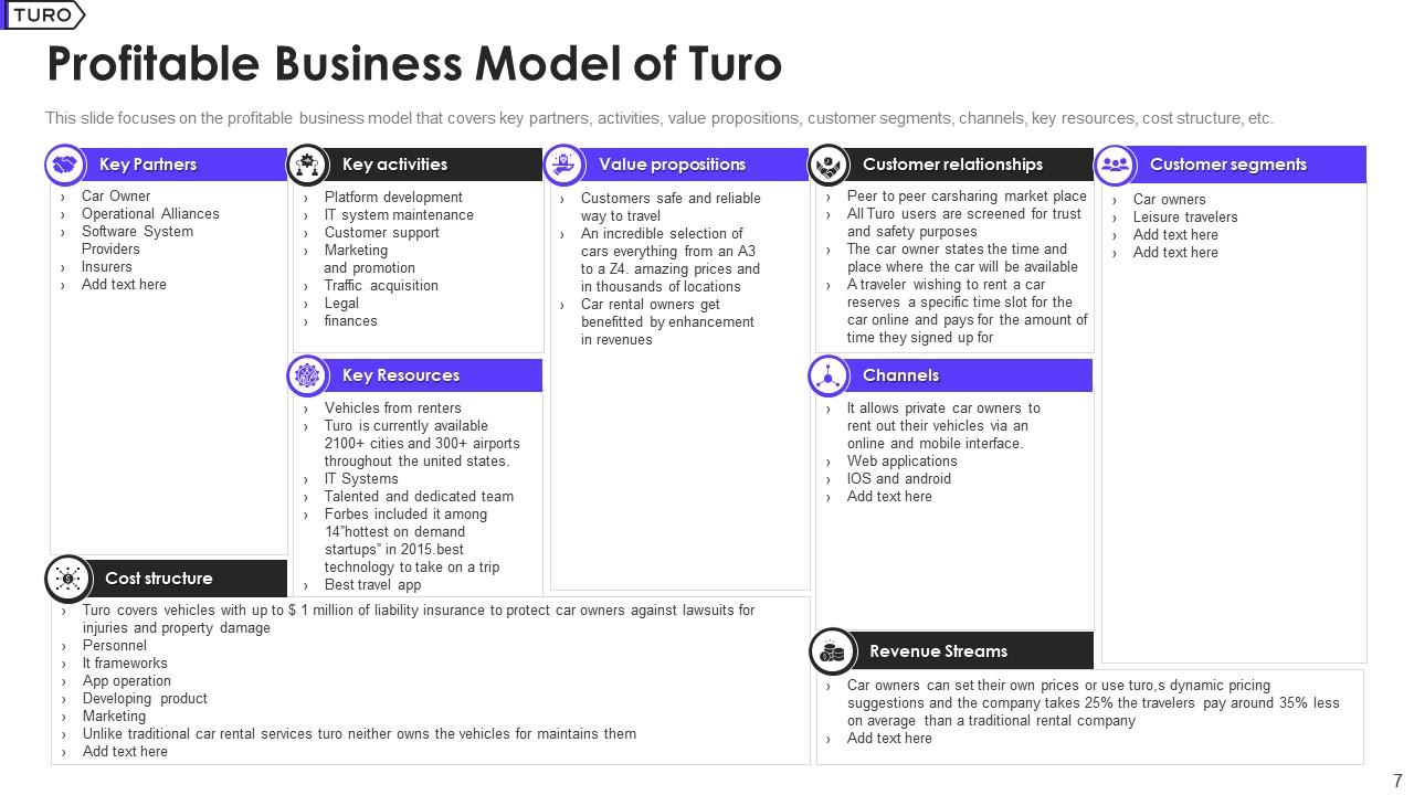 Profitable Business Model of Turo PPT Template