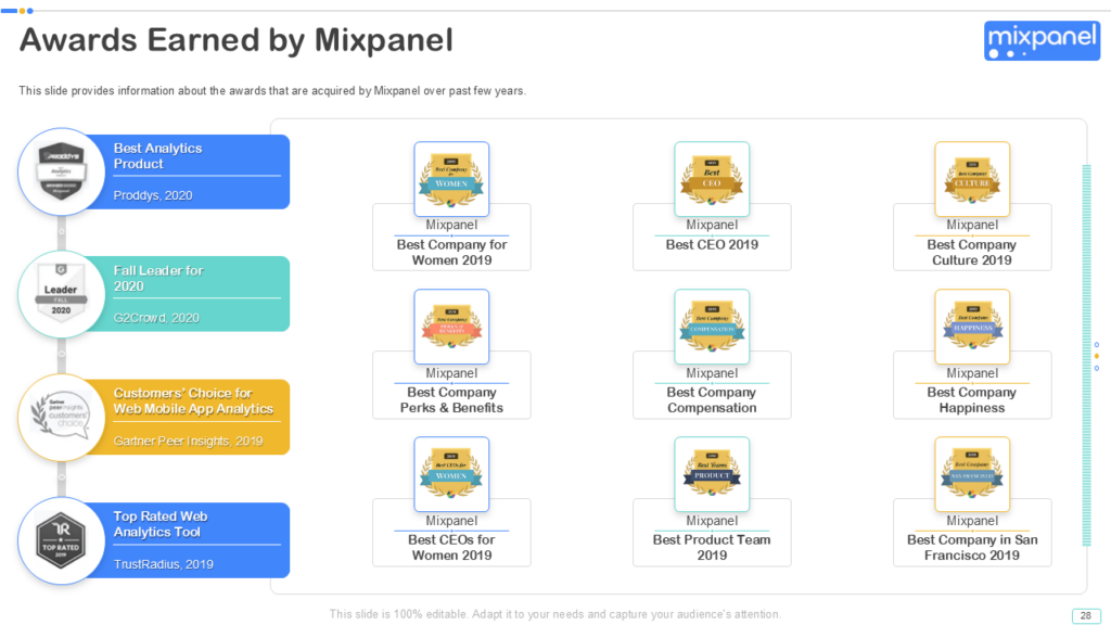 Awards Earned by Mixpanel Awards Earned by Mixpanel