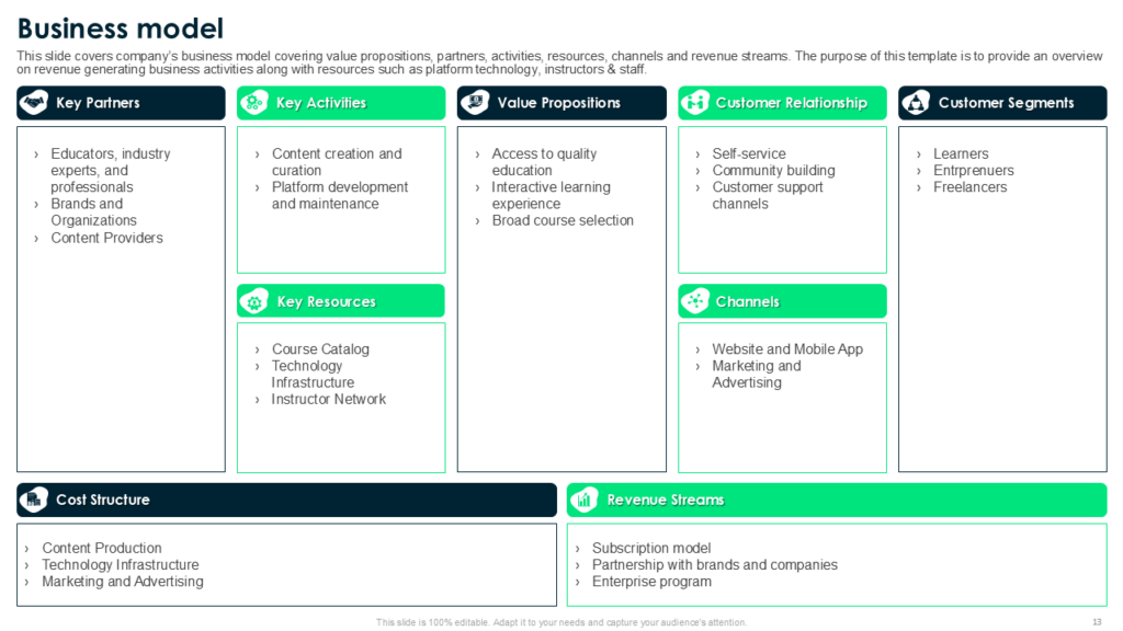 Business model Business model