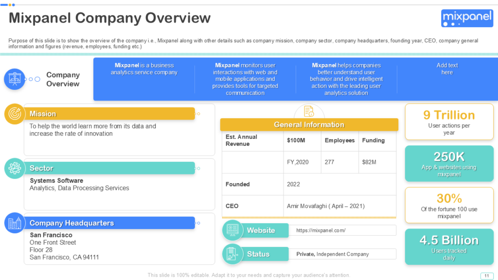 Mixpanel Company Overview Mixpanel Company Overview