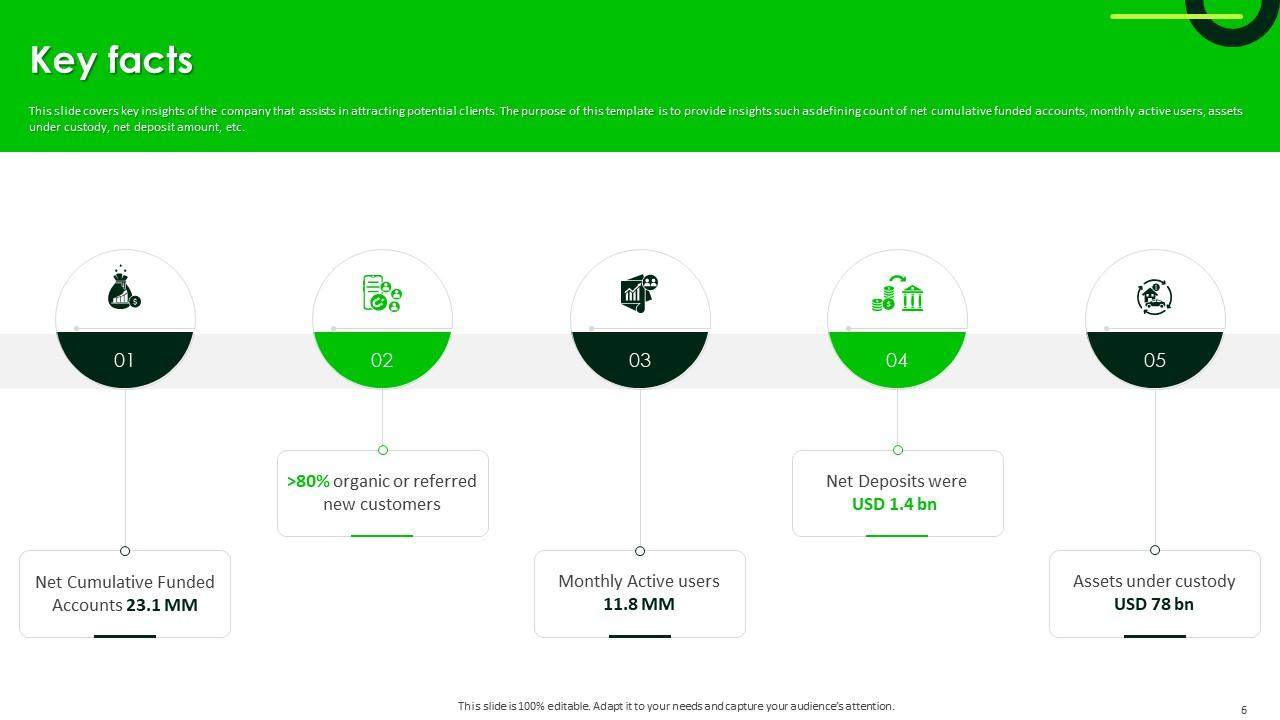 Key Facts in Robinhood Pitch Deck PPT Templates