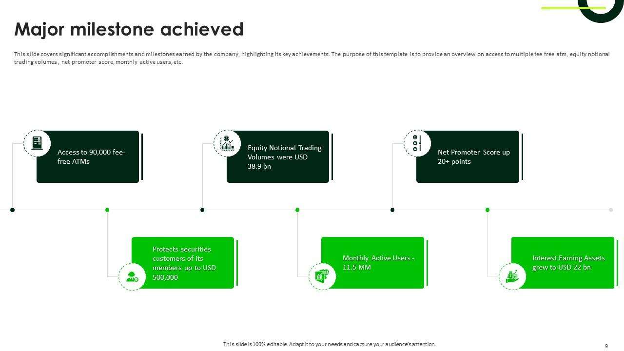 Major Milestone Achieved PPT Template