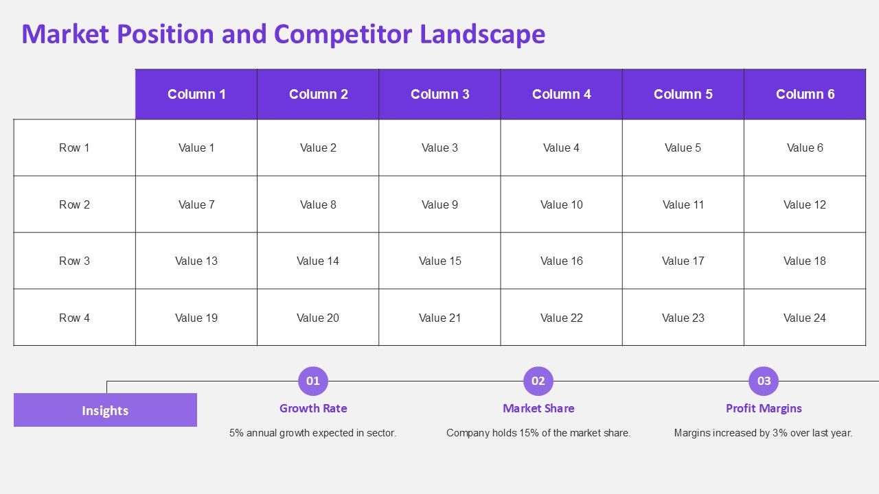 Market Position & Competitor Landscape