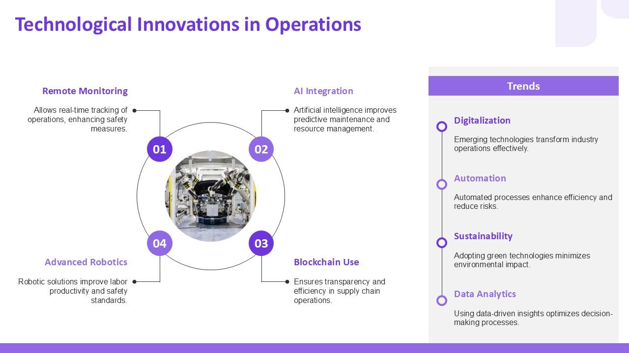 Technological Innovations in Operations