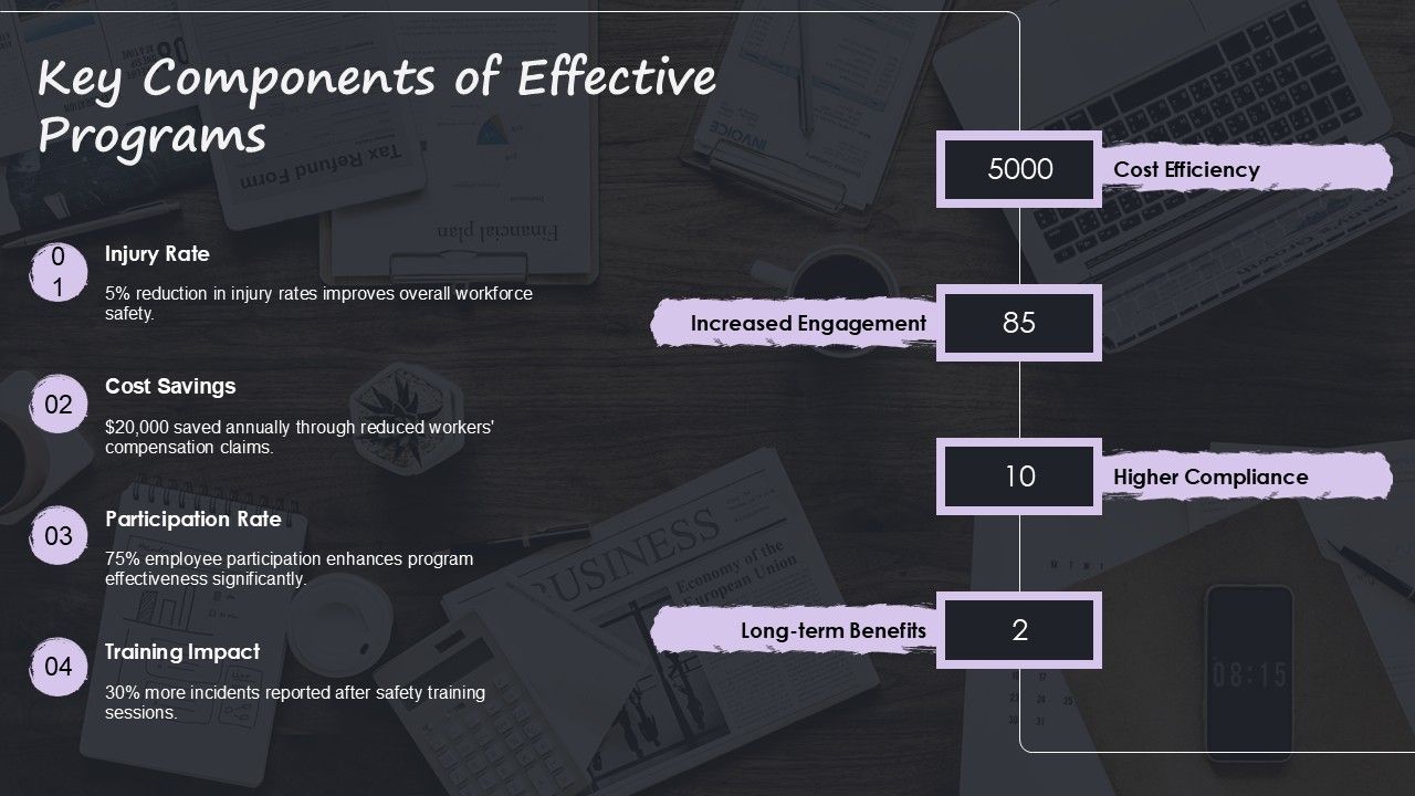 Template 6. Risk Analysis Methodologies Overview PowerPoint Template 